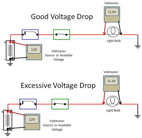 voltage drop test diagram